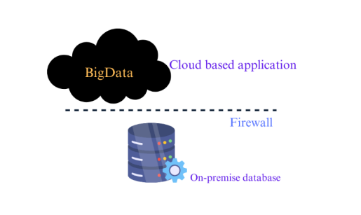 Cloud_based_Application_outside_Company_Firewall