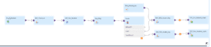 How To Design SCD Type -1 Mapping In Informatica Cloud. - Syntax Minds