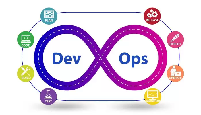 DevOps