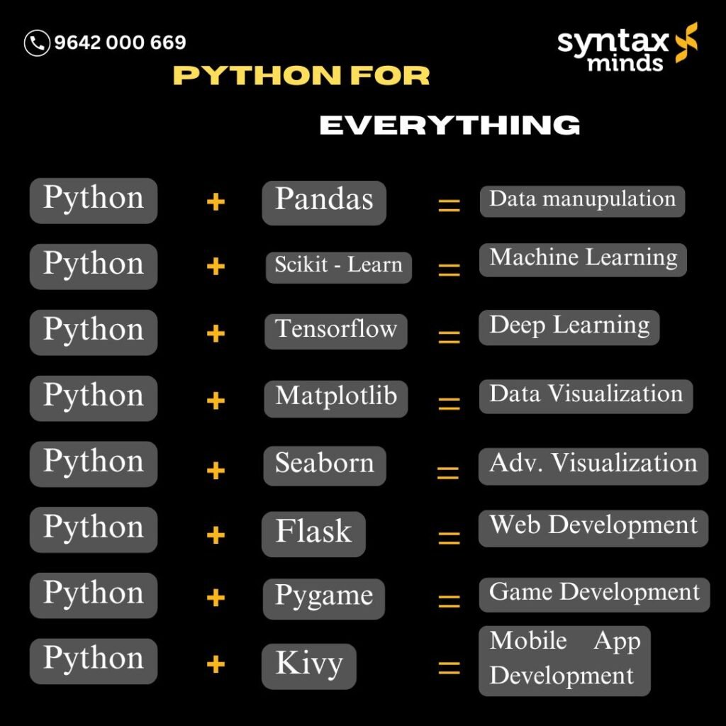 Python For Everything