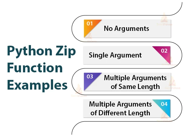 Python Zip Function Examples