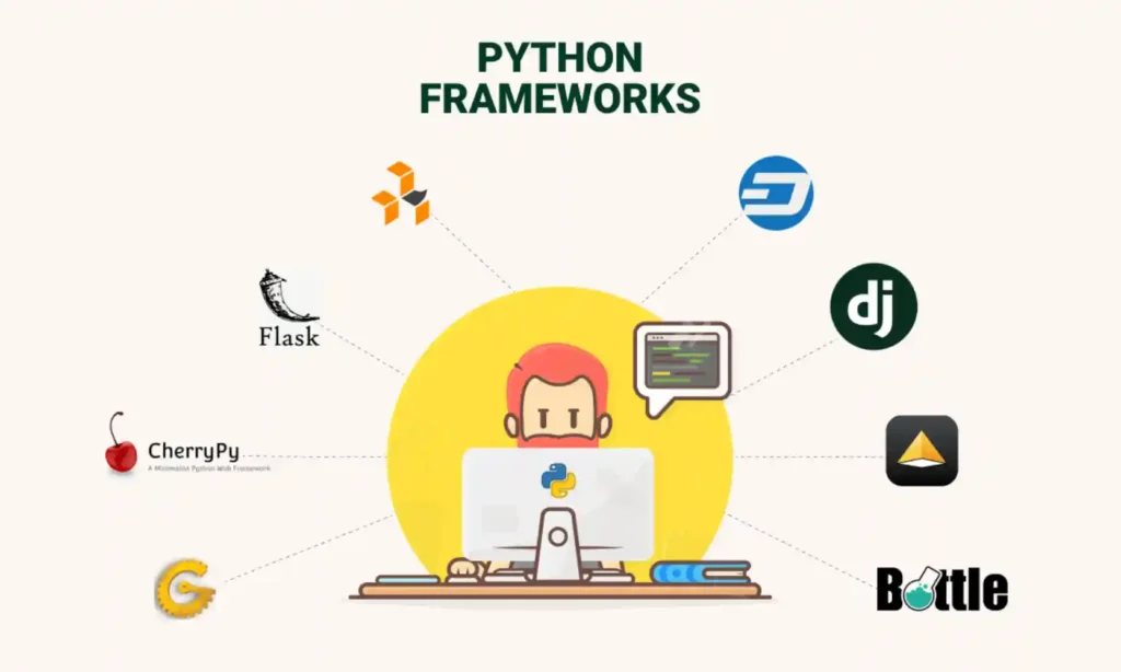 PYTHON FRAMEWORKS