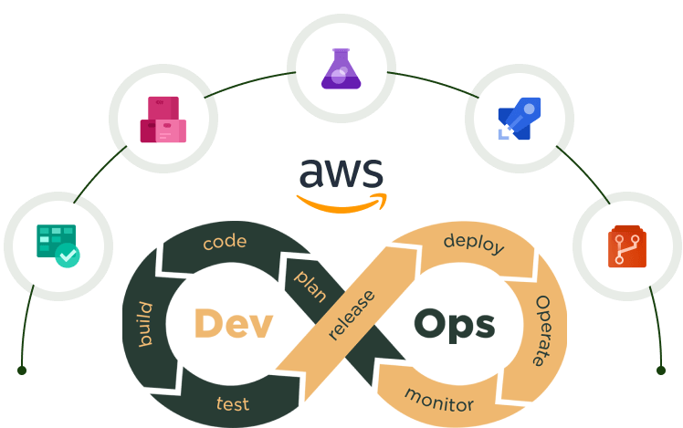 DEVOPS AND AWS