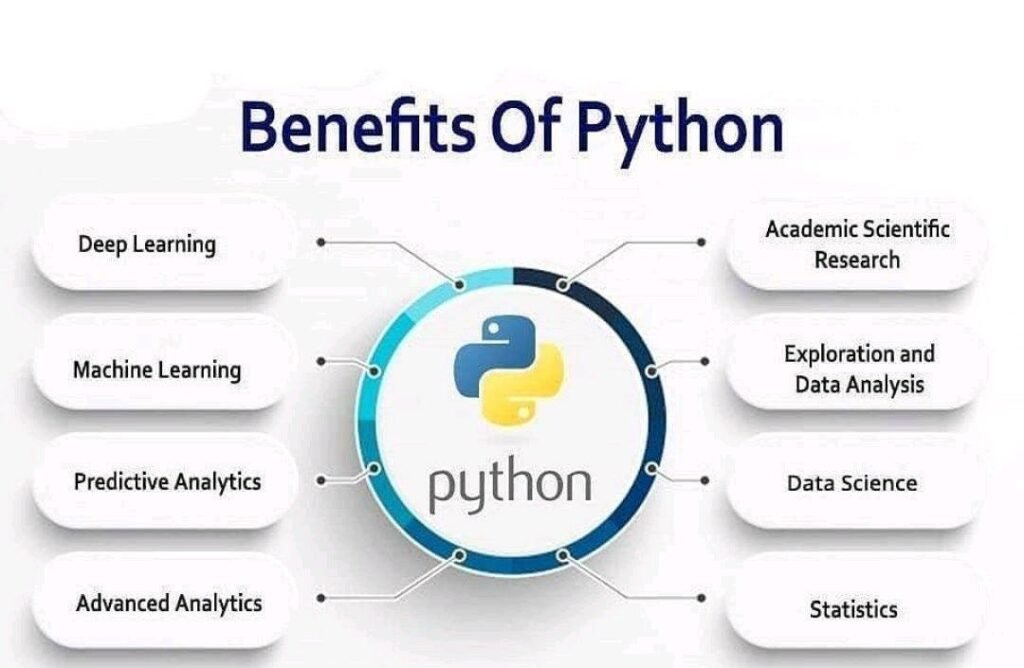 Benefits of Python