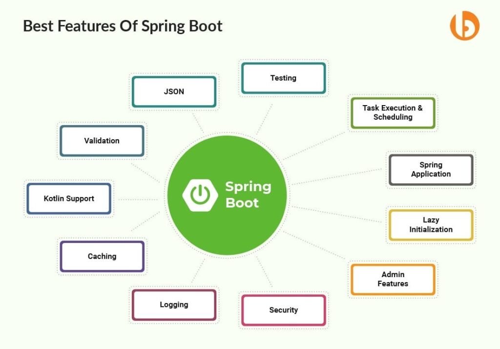 SPRING BOOT