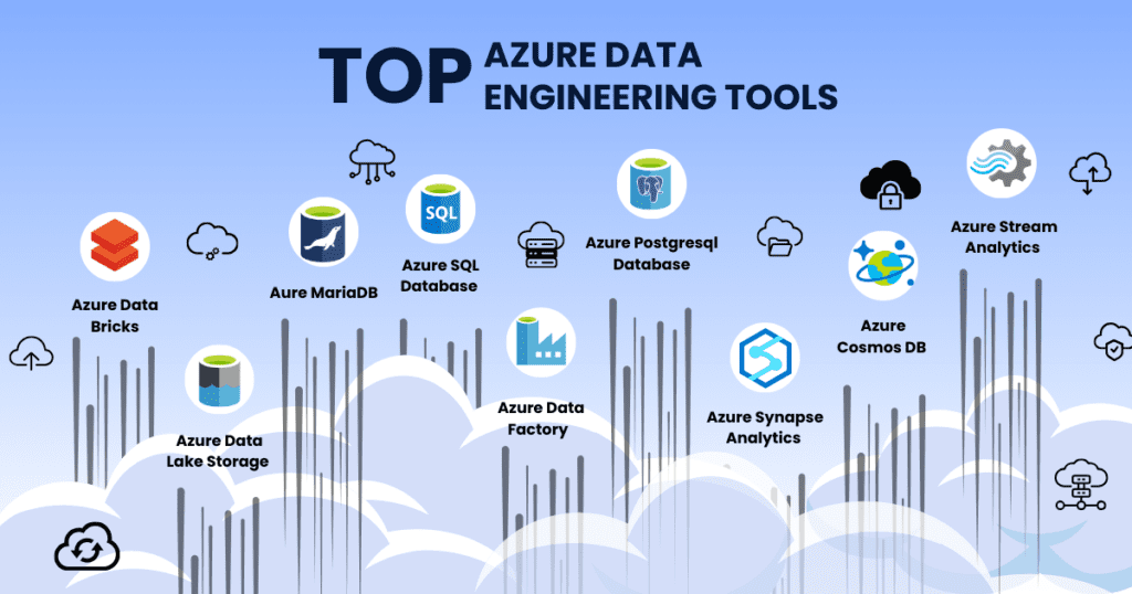 Top Azure Data Engineering Tools