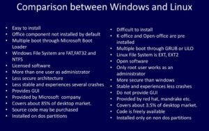 Difference Between Linux Unix And Windows - Syntax Minds