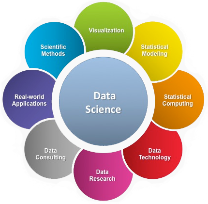 Data Science