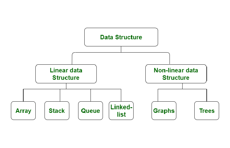 Data Structures