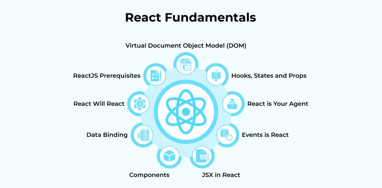 React-Fundamentals