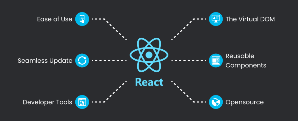 ReactJS-Framework-Benefits