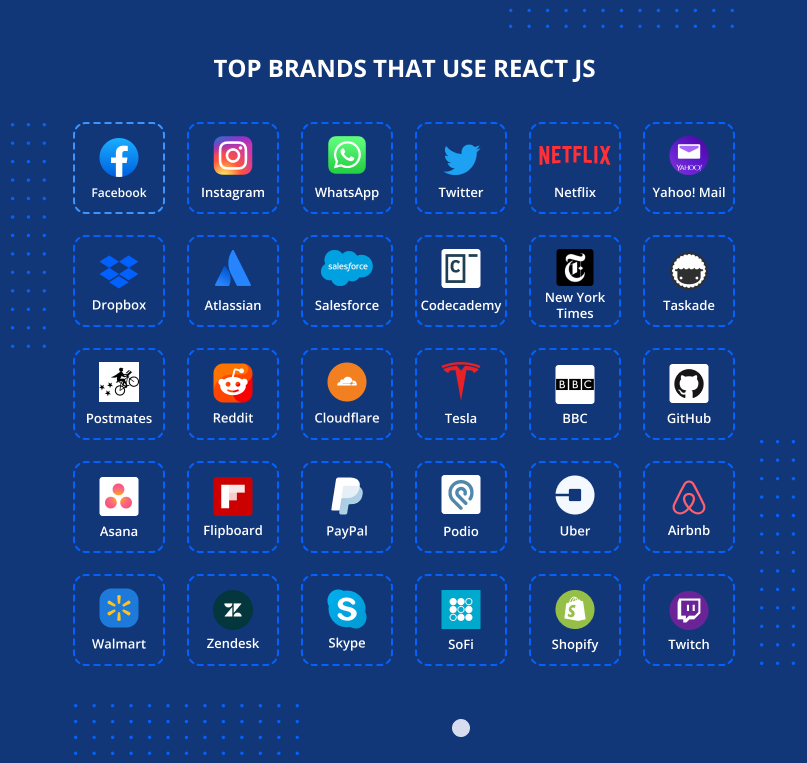 Top Companies-using-ReactJS