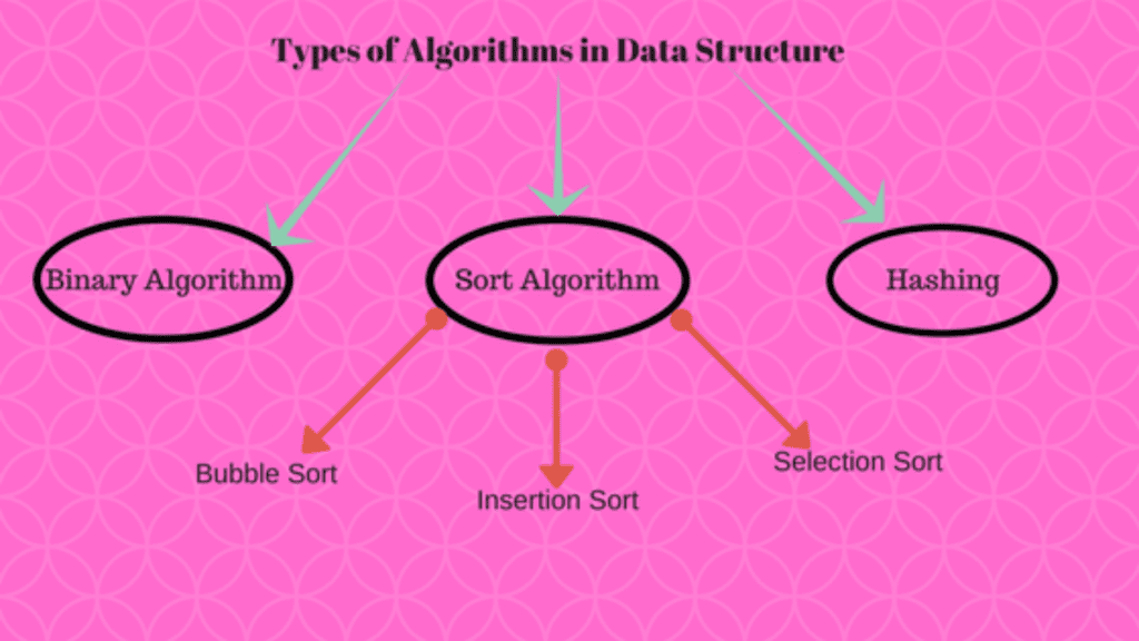 Data Structures and Algorithms