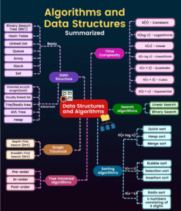 Agorithms and Data Structures