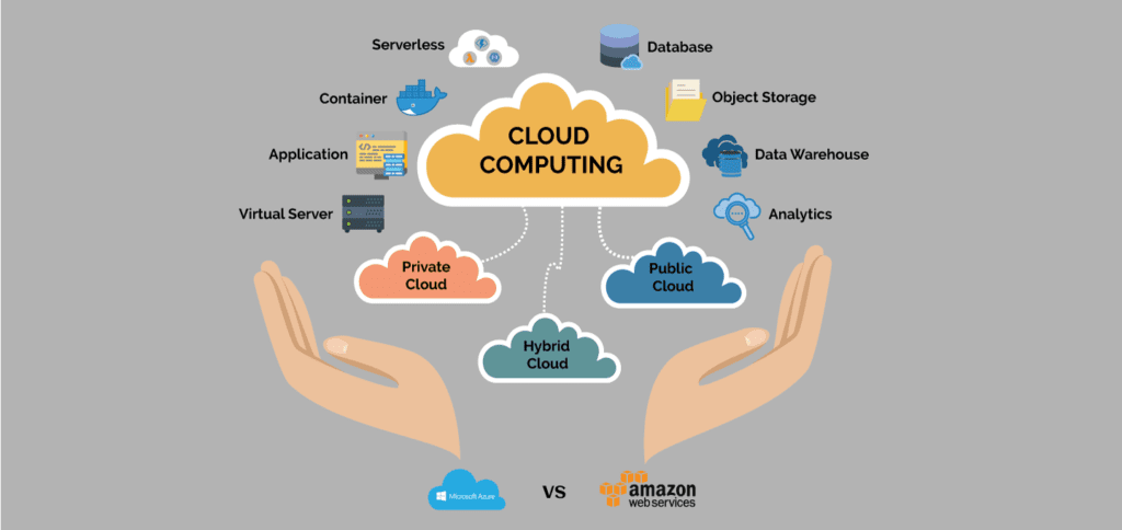 Cloud Computing in AWS