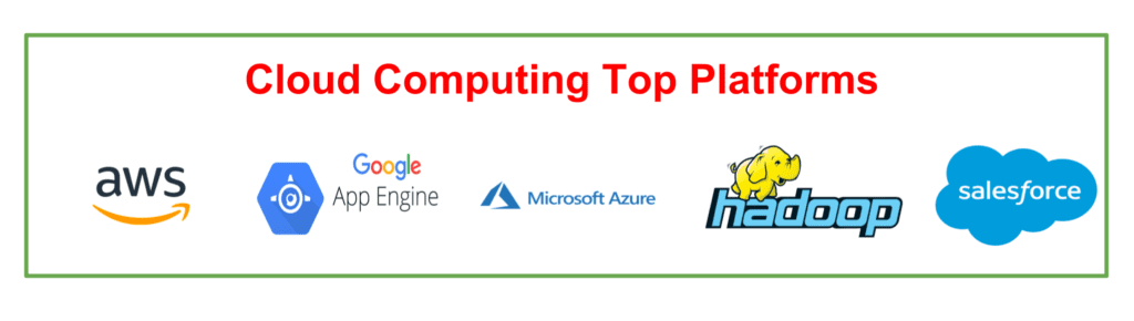 Cloud computing Top platforms