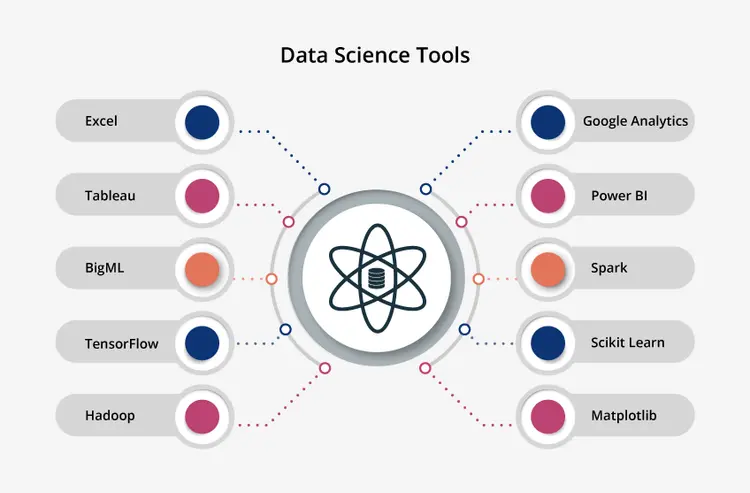 Data Science Tools