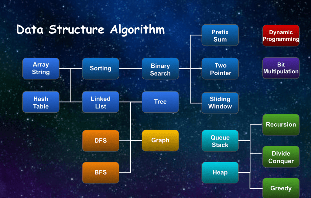 Data Structures and Algorithms