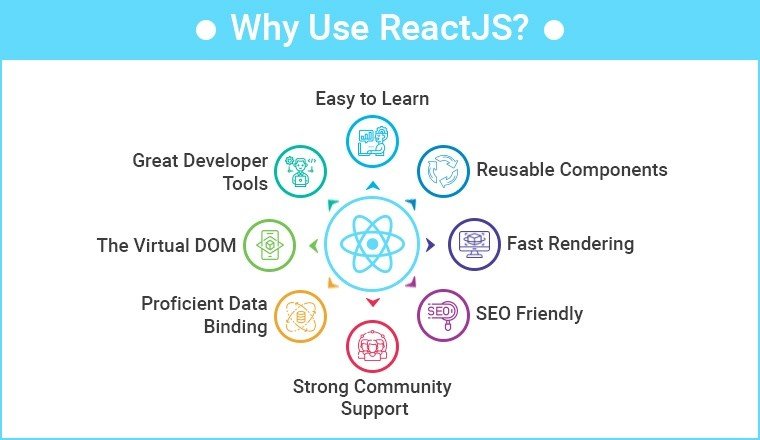 react js uses