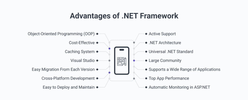 Advantages-of-NET-Framework