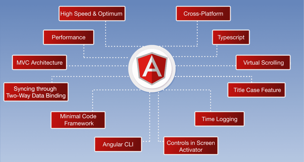 Angular-Js-Features