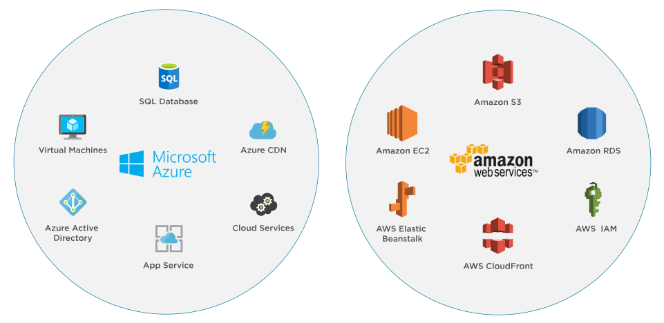 Azure and AWS