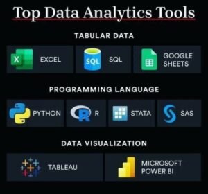 Data Analytics Tools