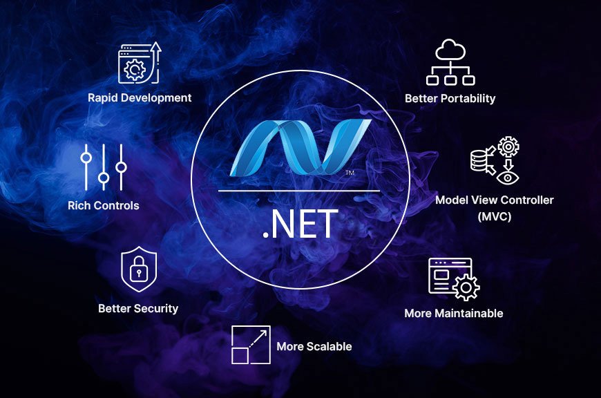 Dot-Net-Development