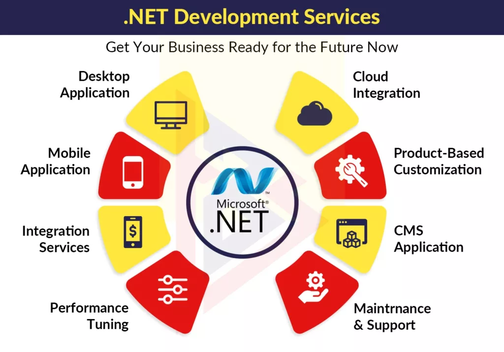 Dot net development Services