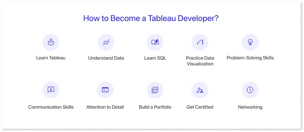 How to become a tableau Developerr