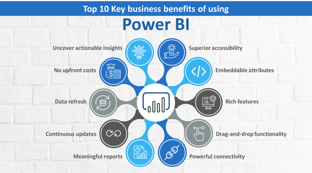 Key Business benefits of Power BI