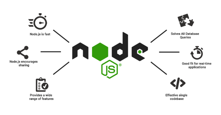 Node js development