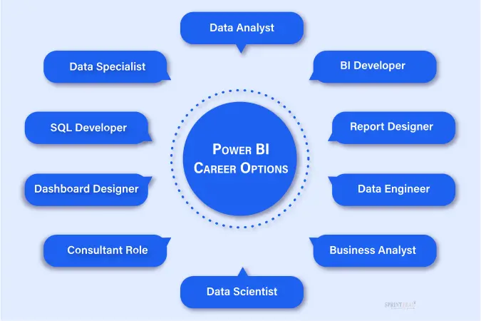 Power BI Career Opportunities