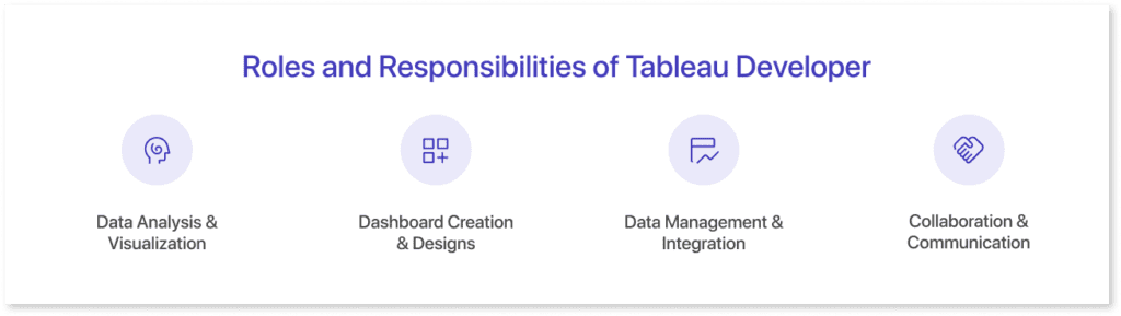 Roles and Resposibilities of Tableau Developer