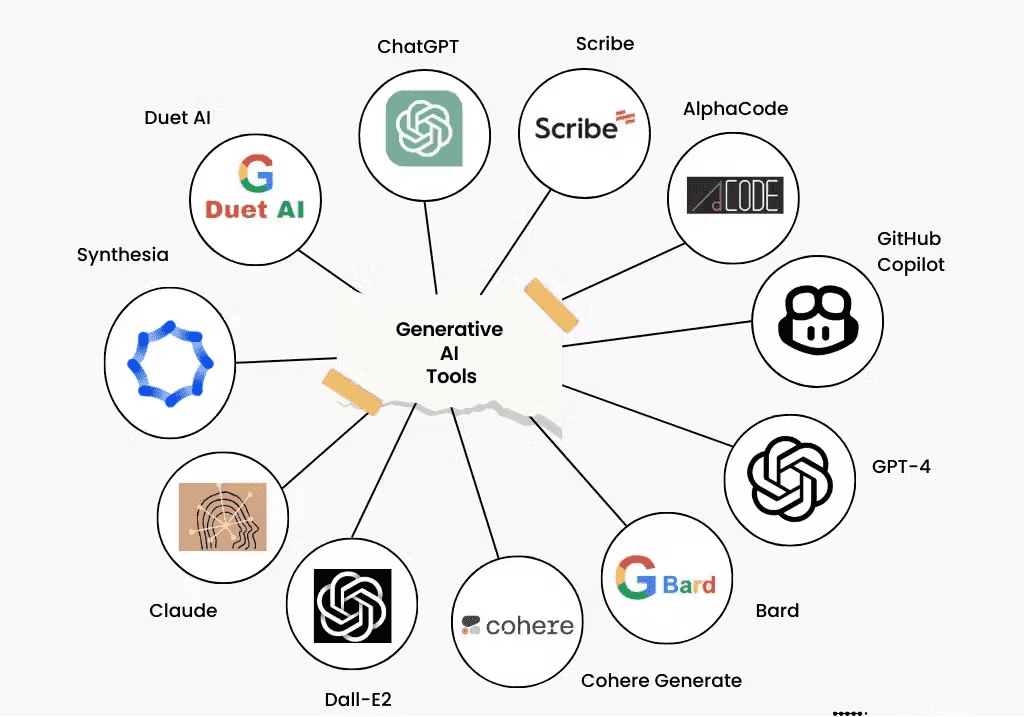 Top-10-Generative-AI-tools