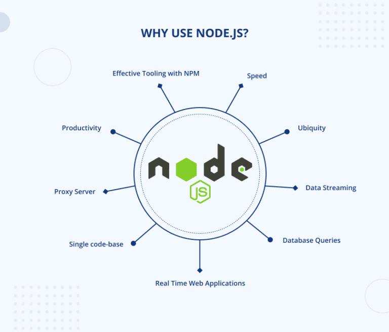 WHY-USE-NODE.JS_