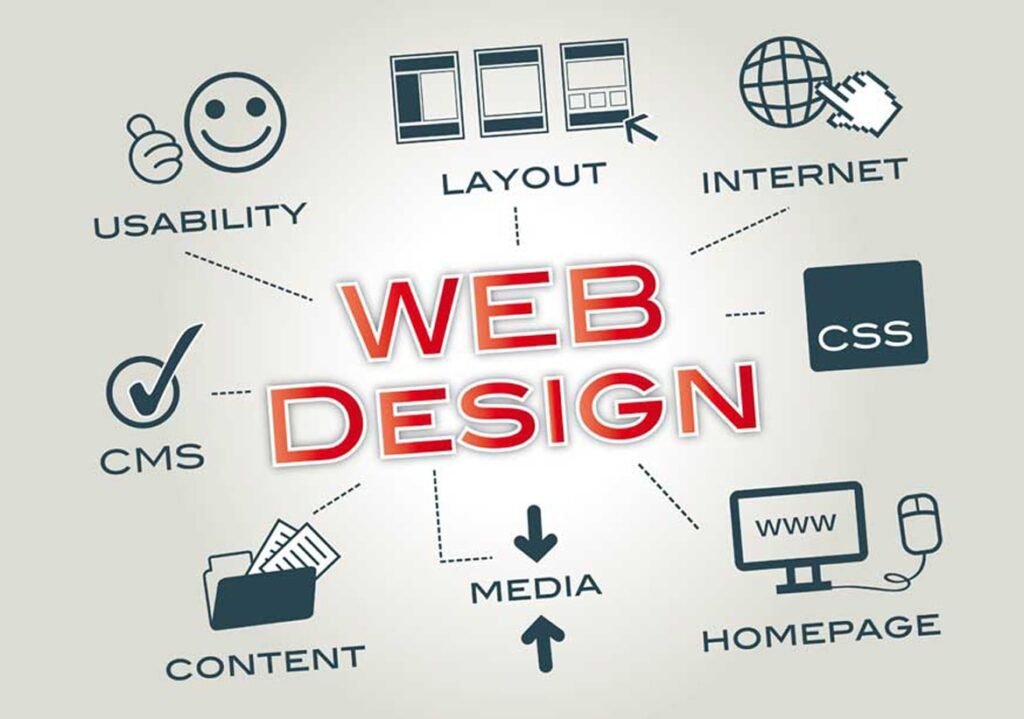 Web-Designing