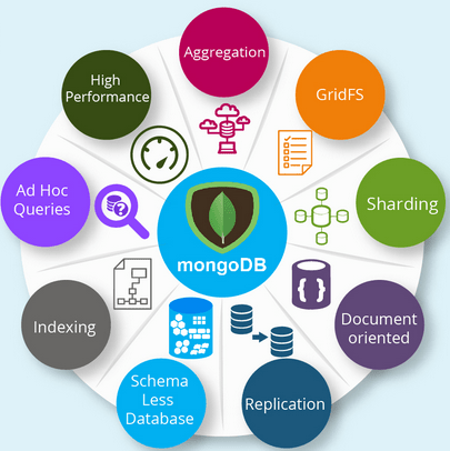 advantages-of-mongodb features