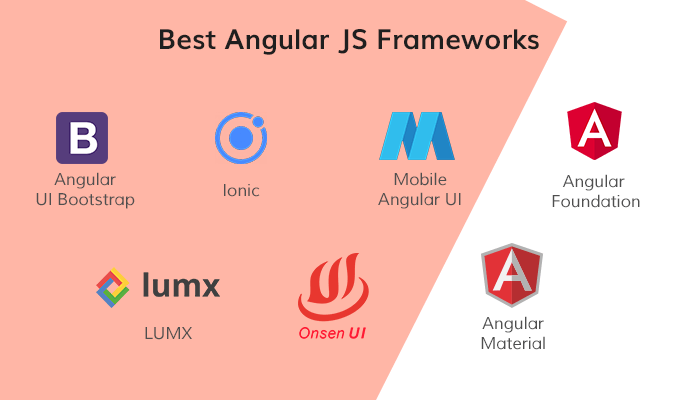 angular js Frameworks