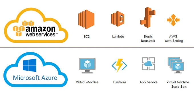 assist-to-create-cloud-infrastructure-on-aws-azure