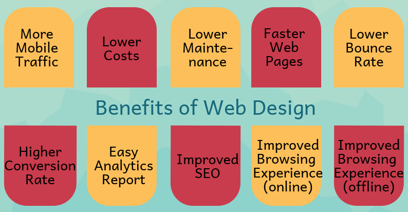 benefit of web design