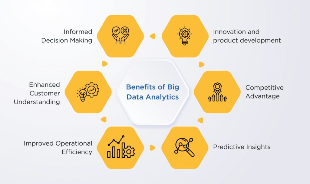 benefits-of-big-data-analytics