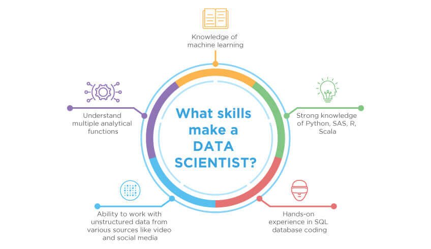 data-science-skills