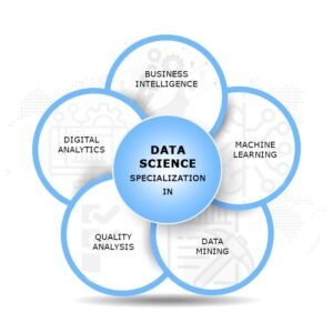 data science specialization