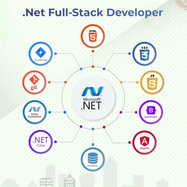 dot net full stack developer