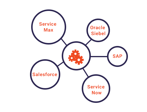 Integration services