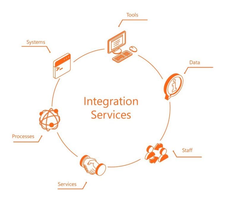 it-system-integration-service