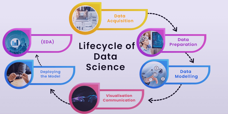 life-cycle-of-data-science