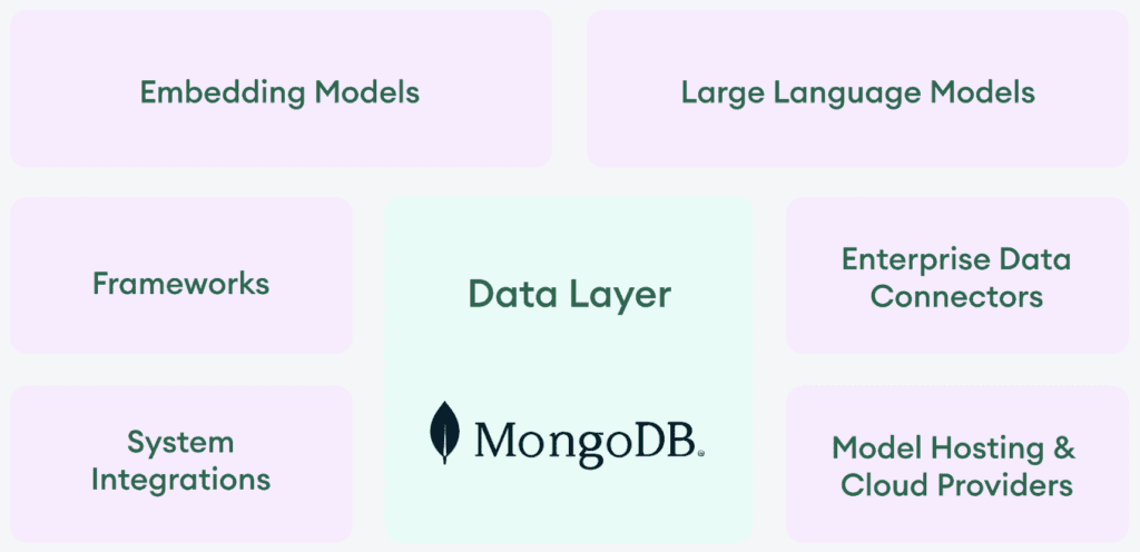 mango db applications