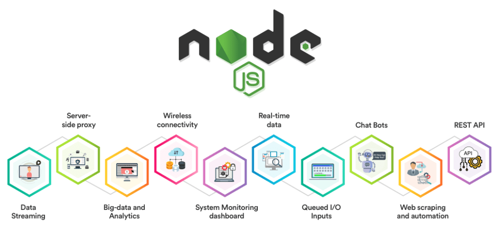 node js and how it works